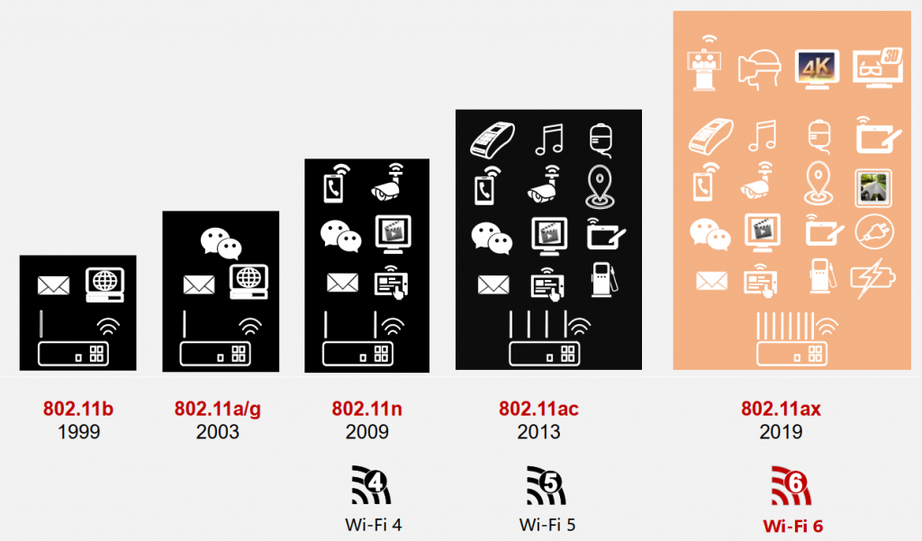 Internet Wifi Thông Minh FPT Wi-Fi 6 - Công Nghệ Mạnh Mẽ Nhất Từ Trước Đến Nay